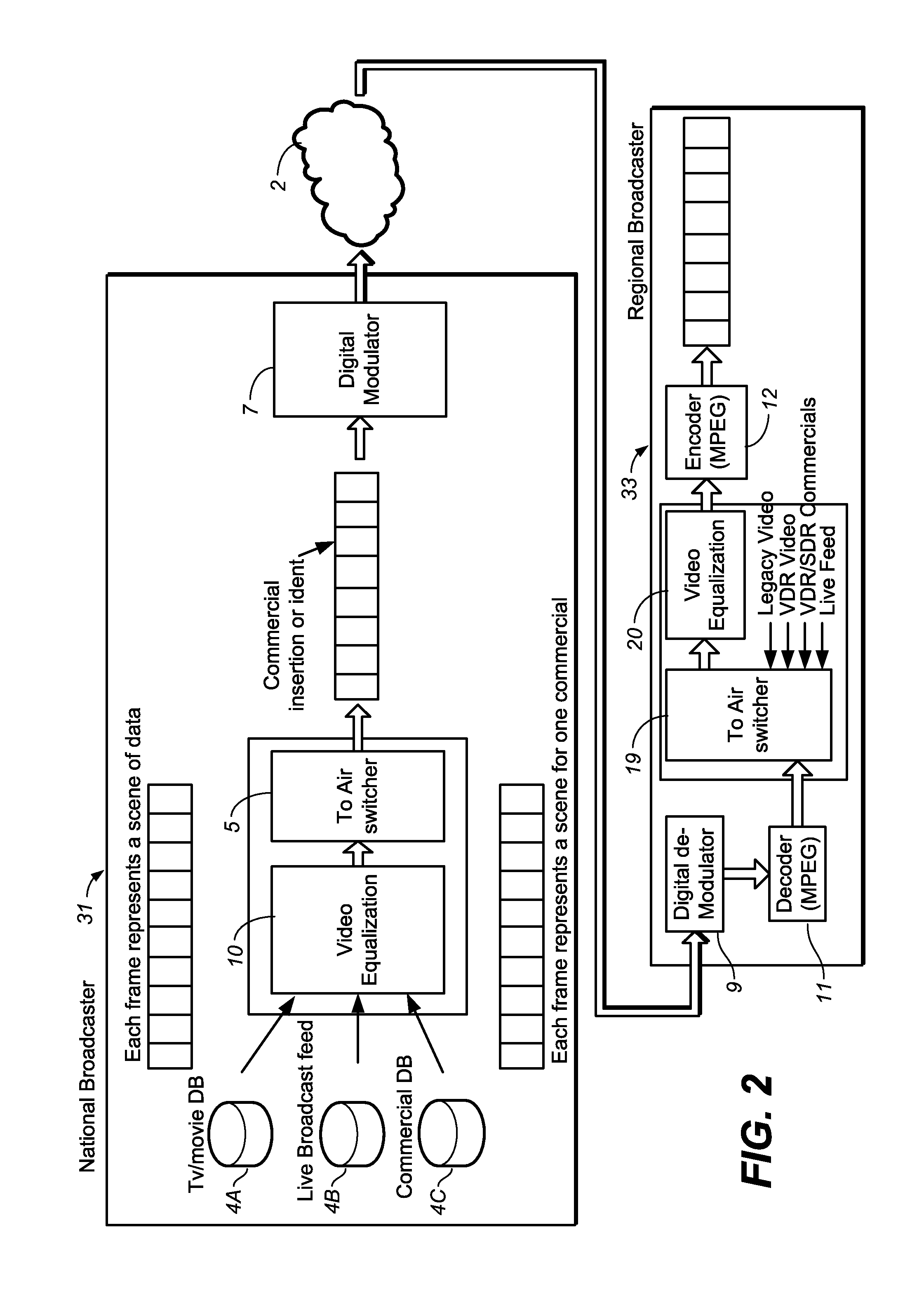 Method and system for video equalization
