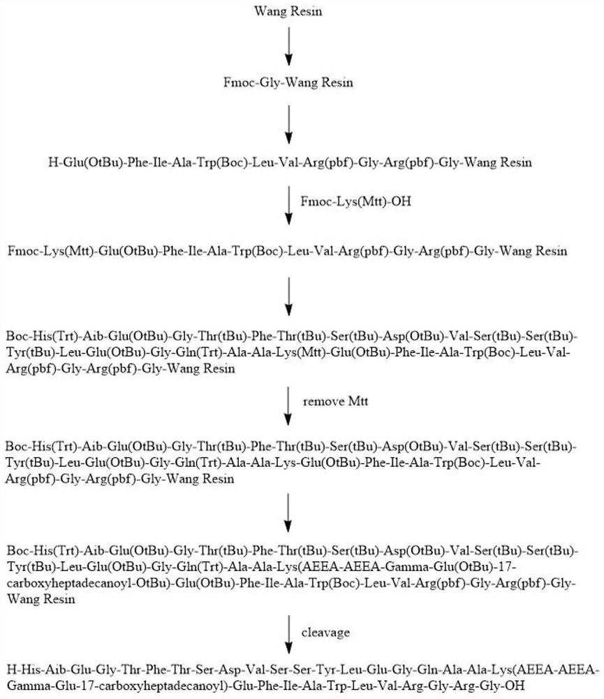 Preparation method of somaglutide