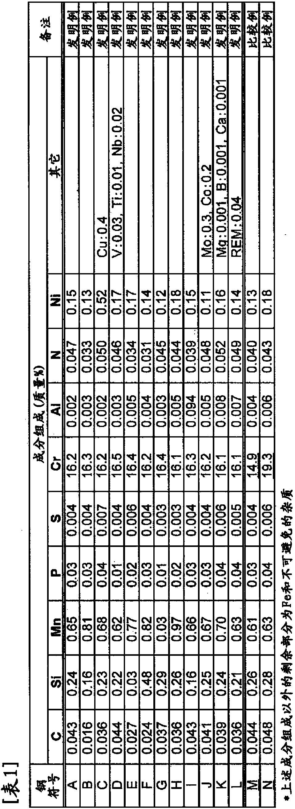 Ferrite-based hot-rolled stainless steel sheet, hot-rolled annealed sheet, and method for manufacturing said sheets