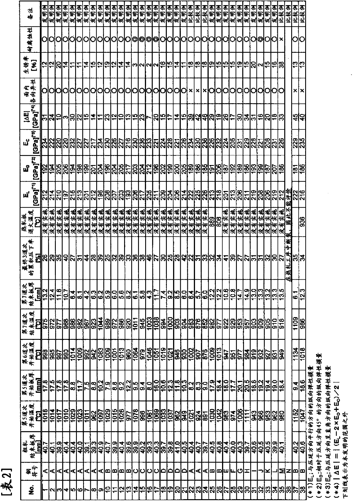 Ferrite-based hot-rolled stainless steel sheet, hot-rolled annealed sheet, and method for manufacturing said sheets