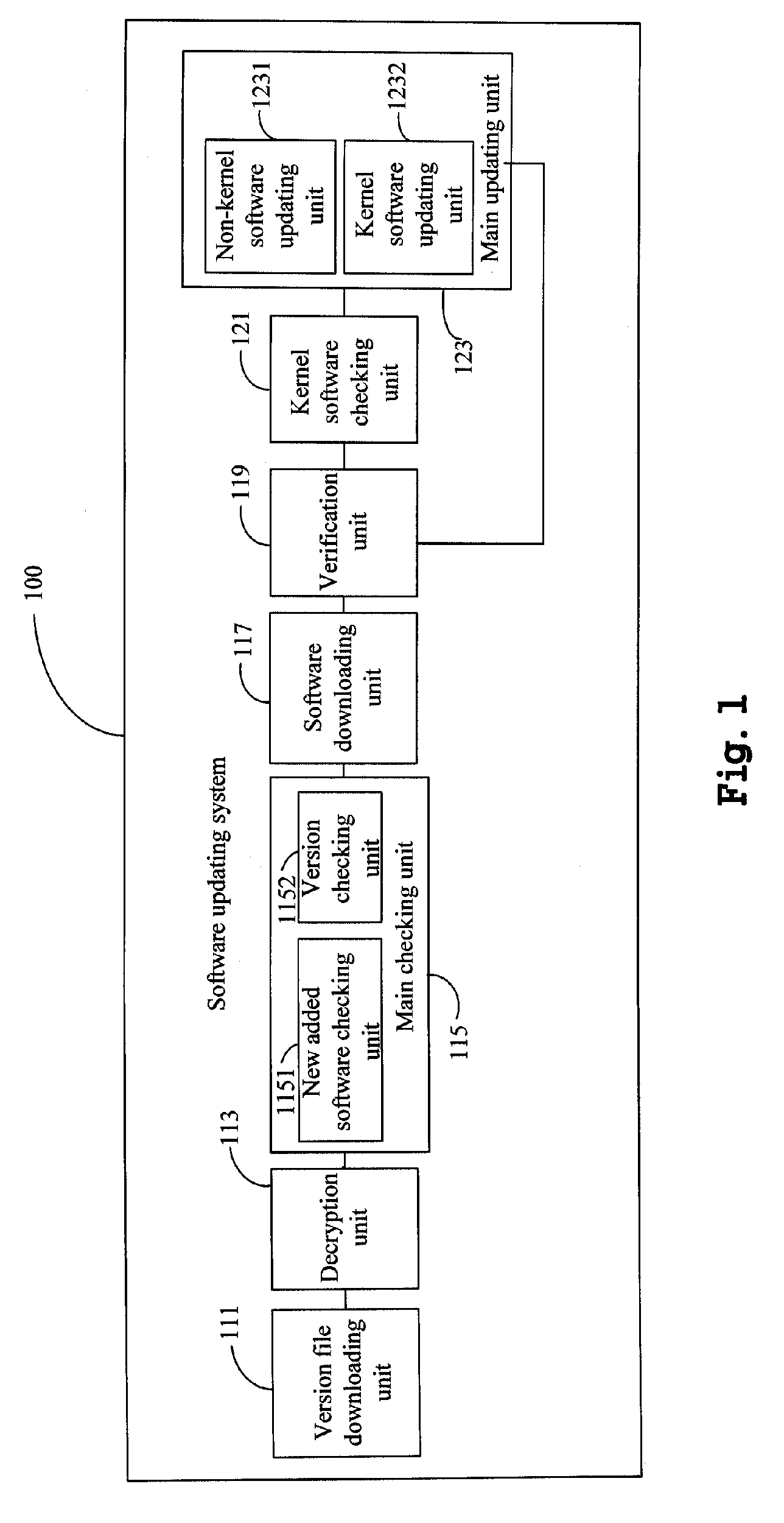 System and method for updating software in a network device