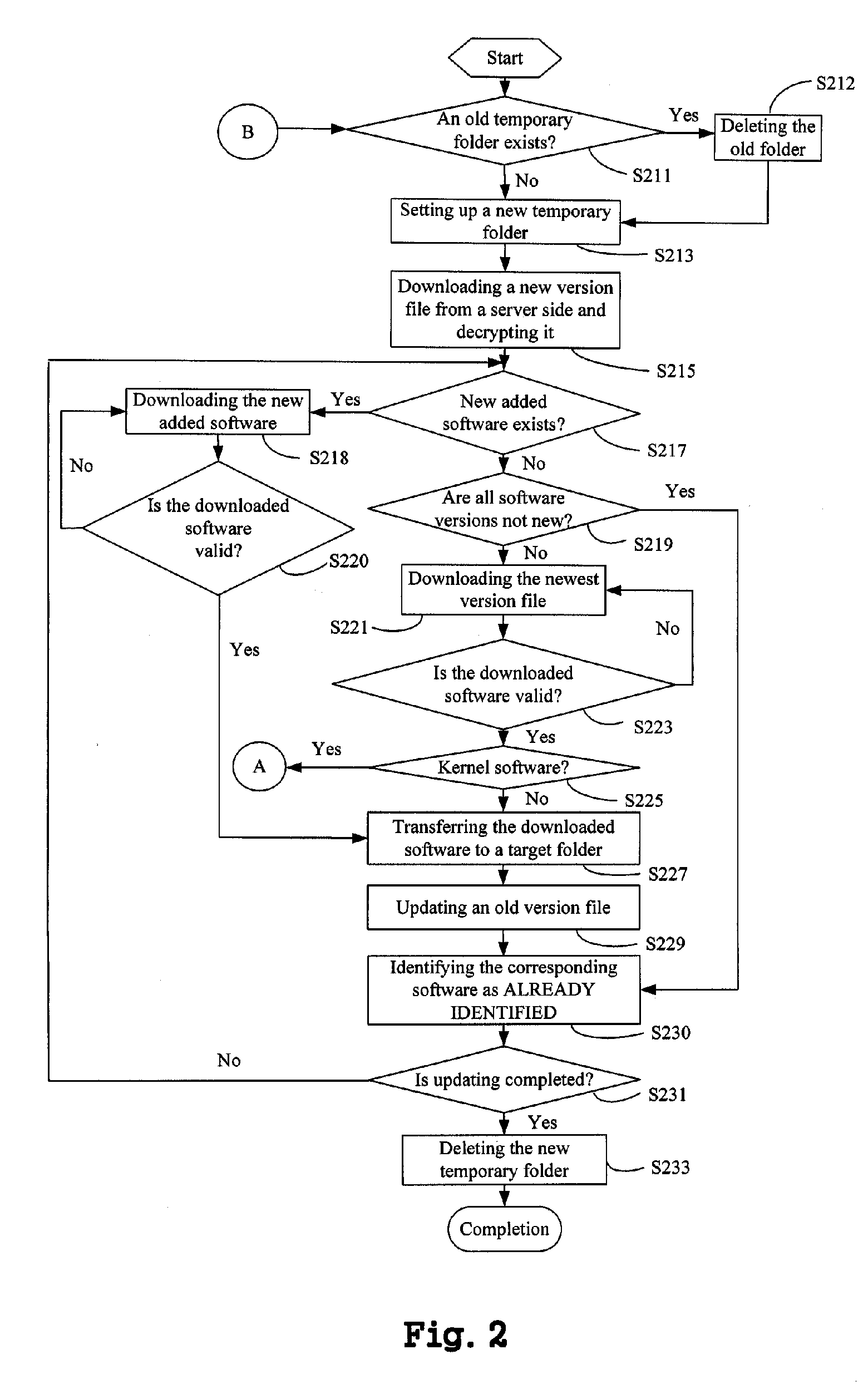 System and method for updating software in a network device