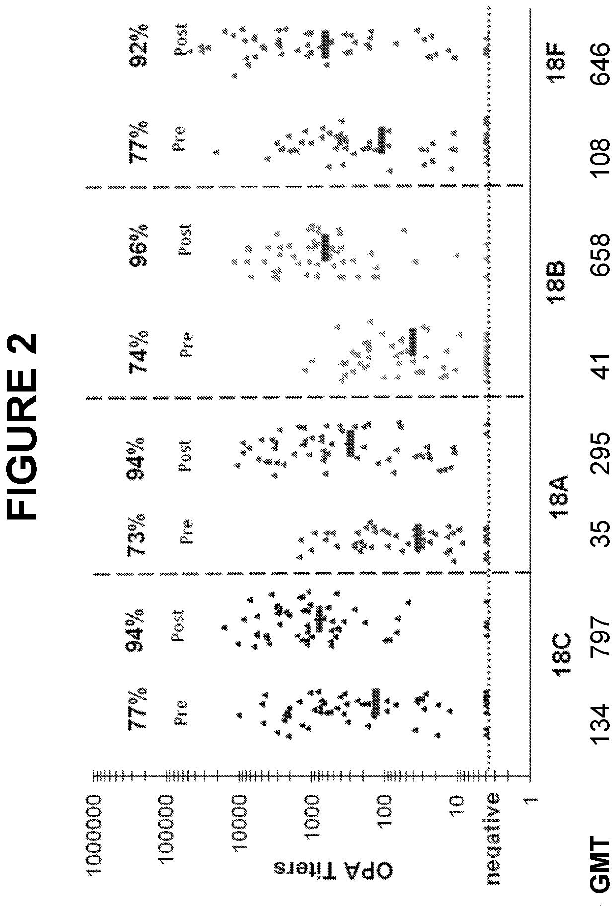 Immunogenic Compositions for Use in Pneumococcal Vaccines