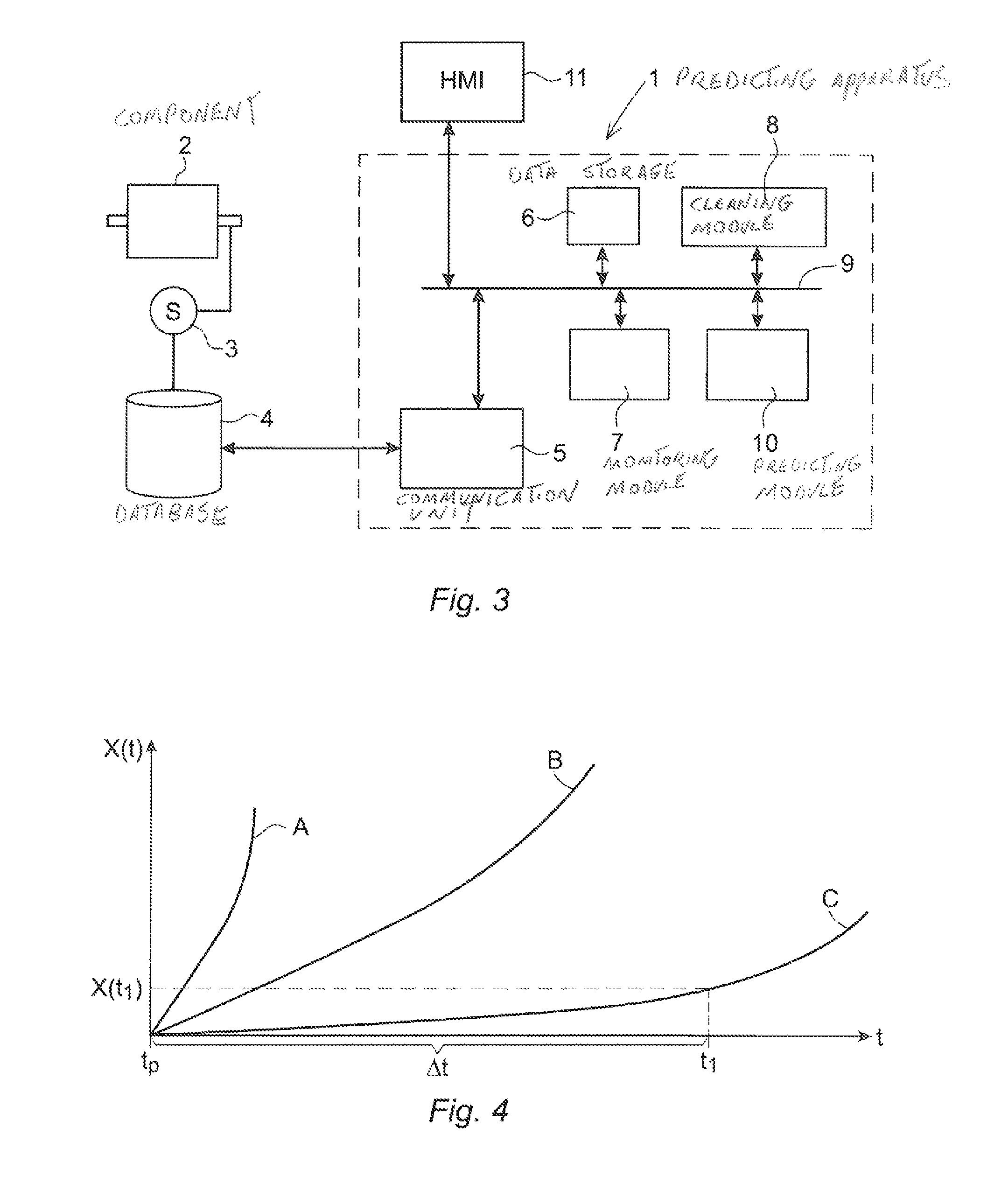 Method and an apparatus for predicting the condition of a machine or a component of the machine