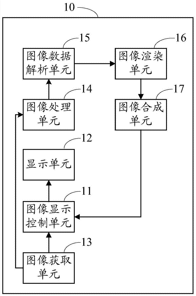 Image preview device and method