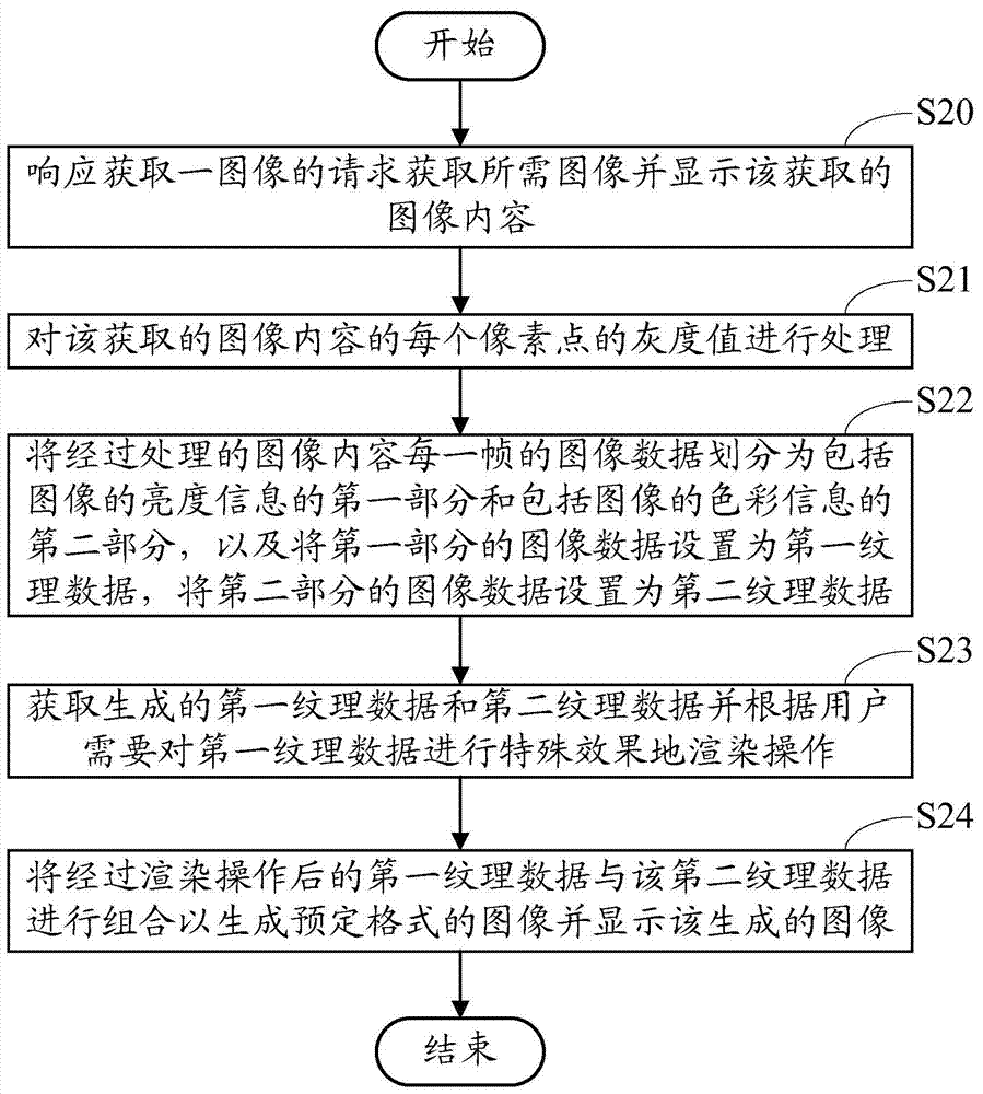 Image preview device and method