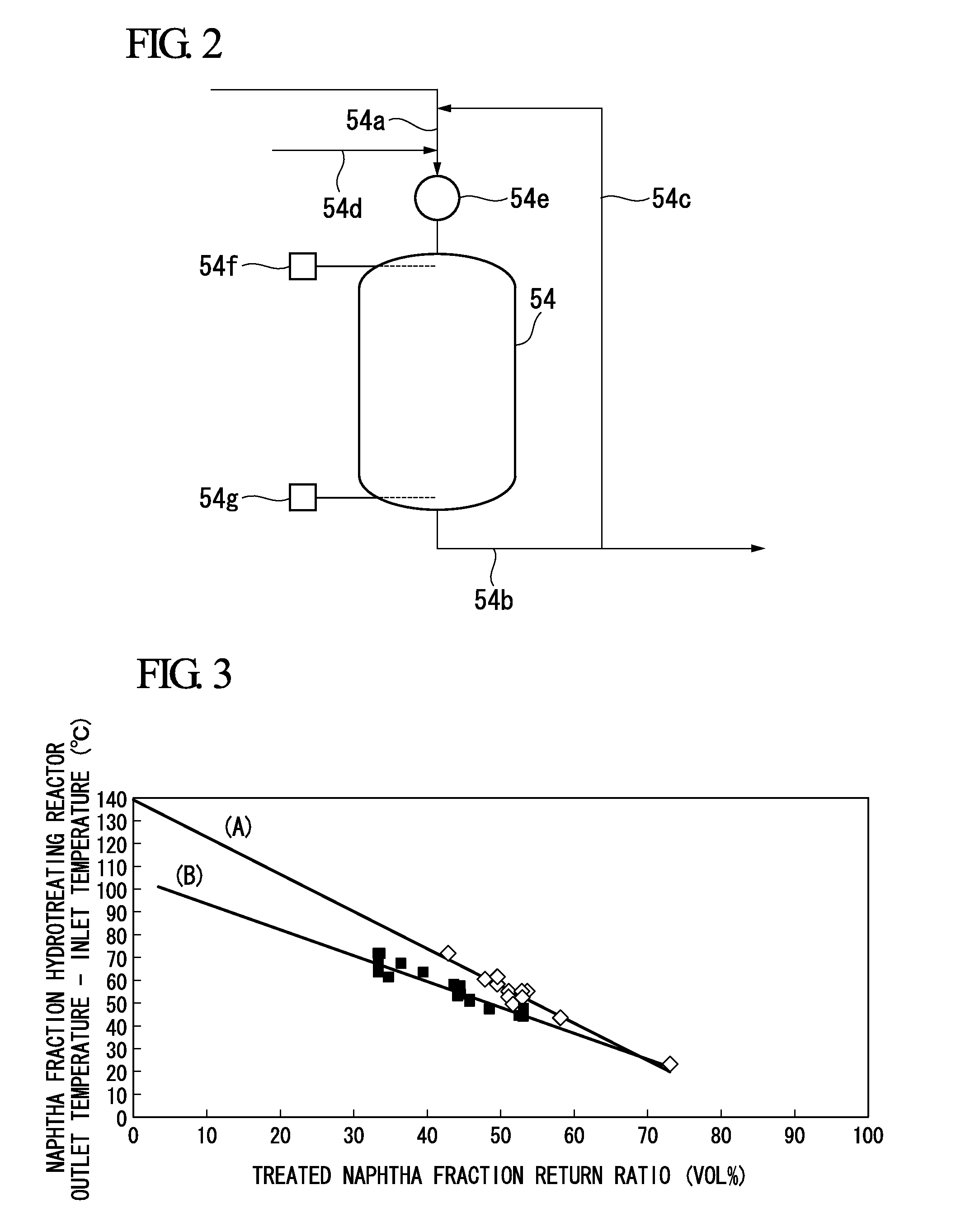 Process for hydrotreating naphtha fraction and process for producing hydrocarbon oil