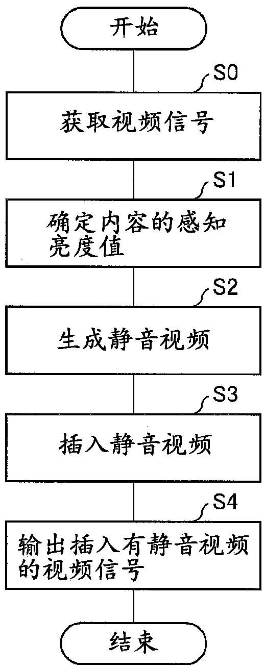 Video display device, television receiver, transmitting device, control program, and recording medium
