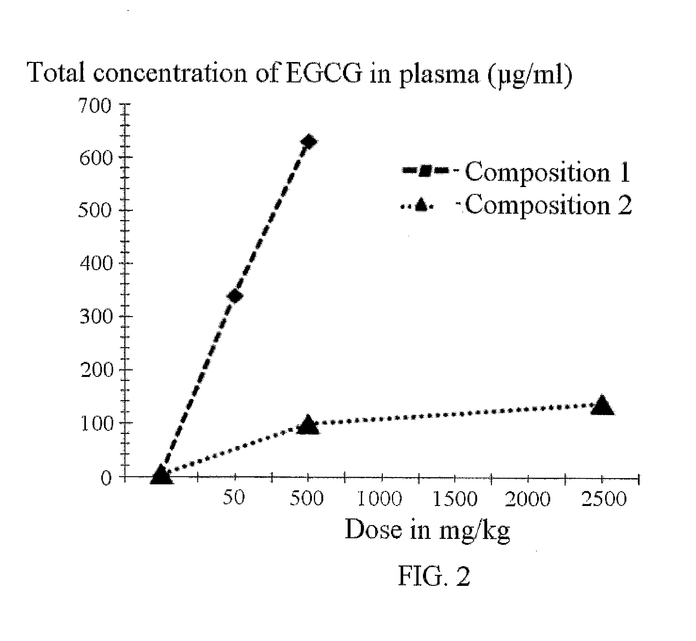 Pharmaceutical composition on the basis of nanomicelles containing epigallocatechin gallate and a method of administration thereof to treat atopic dermatitis, crohn's disease, adenomyosis, and hyperplastic diseases of the prostate gland