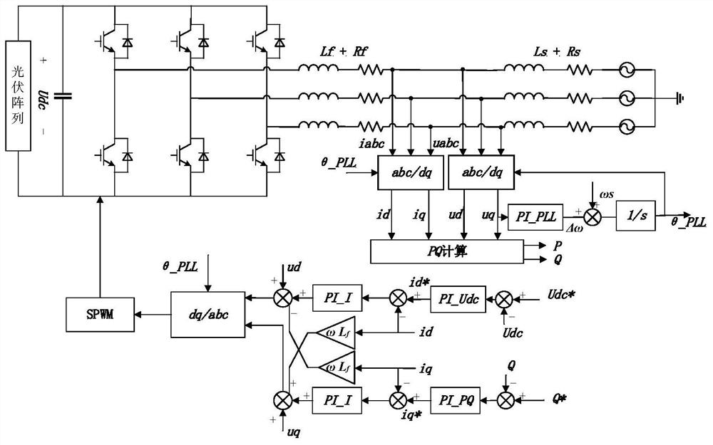 Photovoltaic inverter parameter identification method and device based on port impedance characteristics