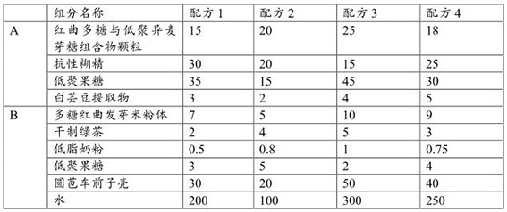 Method for preparing composition of monascus polysaccharide and isomaltooligosacharide, composition and application