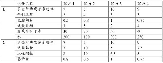 Method for preparing composition of monascus polysaccharide and isomaltooligosacharide, composition and application