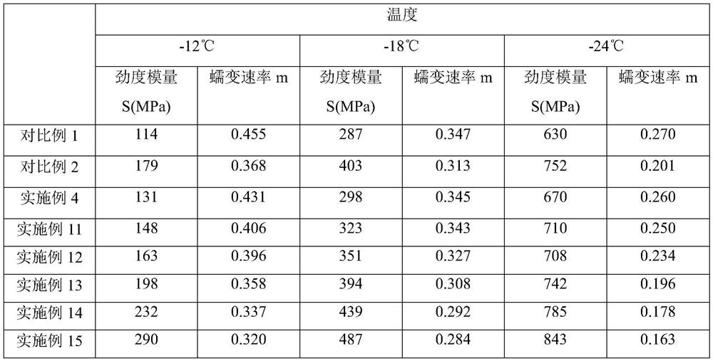 Bituminous pavement pit slot cold supplementing liquid based on unsaturated polyester resin and preparation method of bituminous pavement pit slot cold supplementing liquid