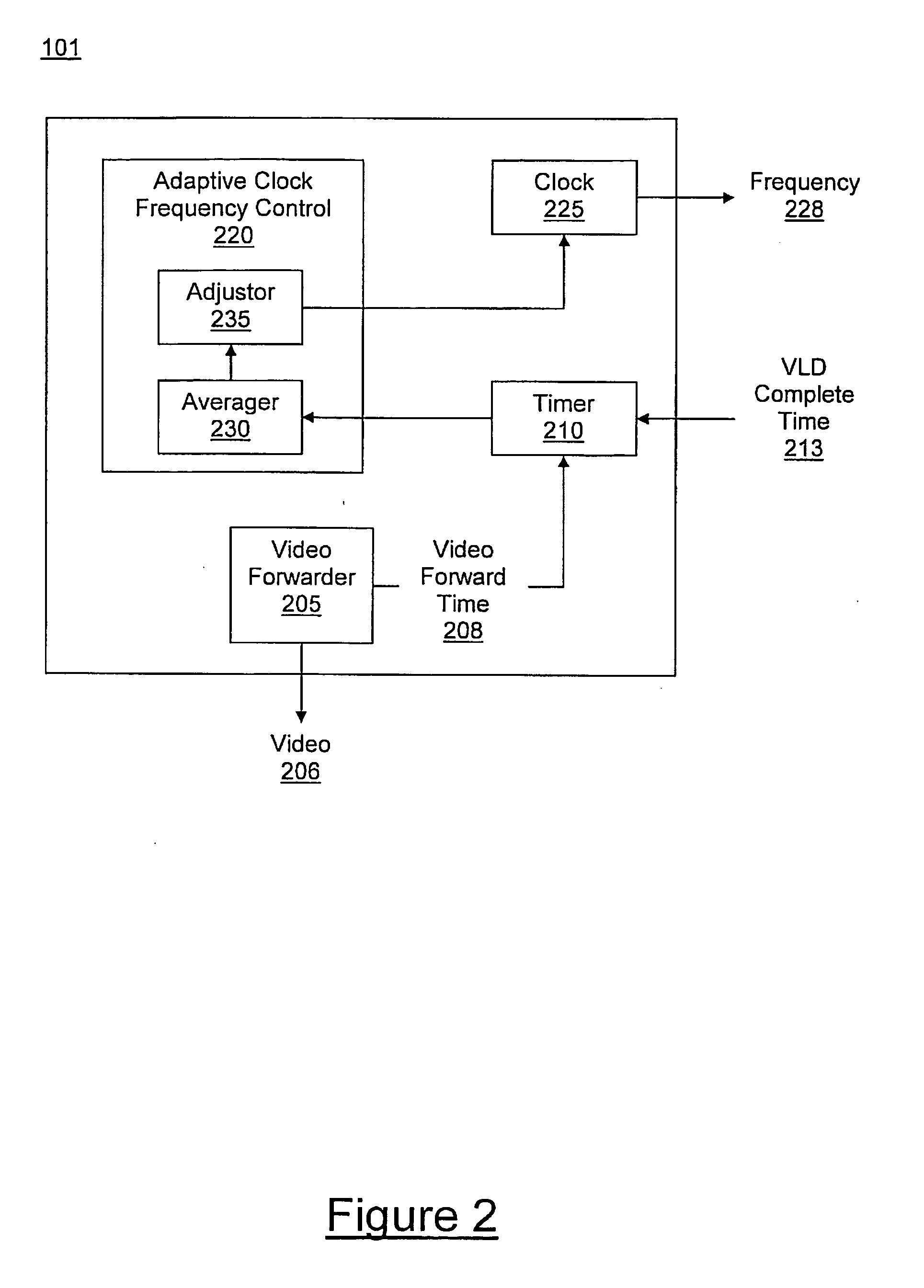 Method and system for dynamic frequency adjustment during video decoding