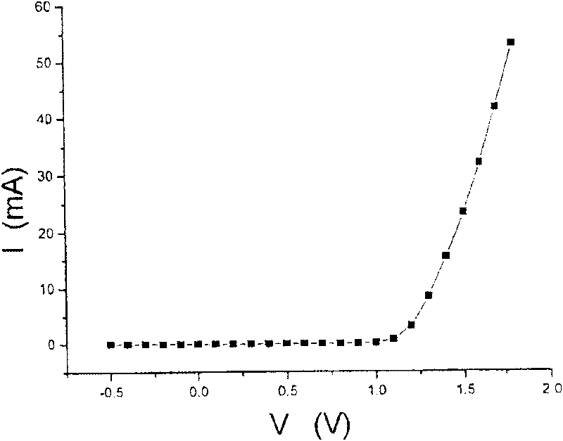 Monopole single throw microwave switch circuit based on PIN diode and its making method