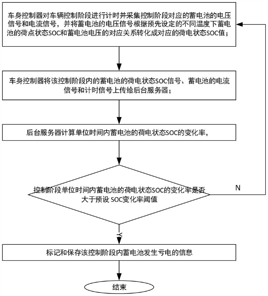 Vehicle storage battery state monitoring method and system