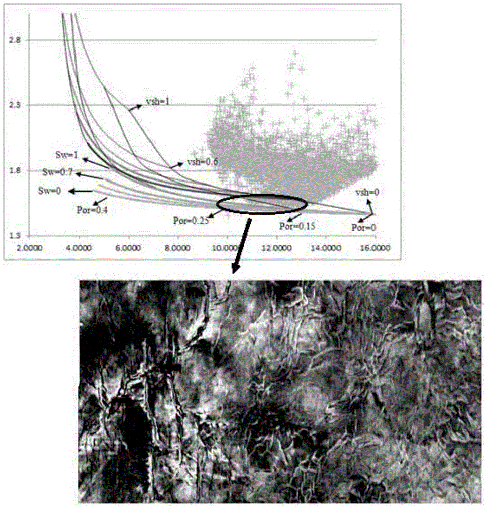 Method for reservoir quantitative interpretation with rock physics template