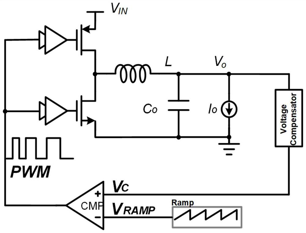 DC-DC power supply compensation control circuit based on voltage-controlled delay line