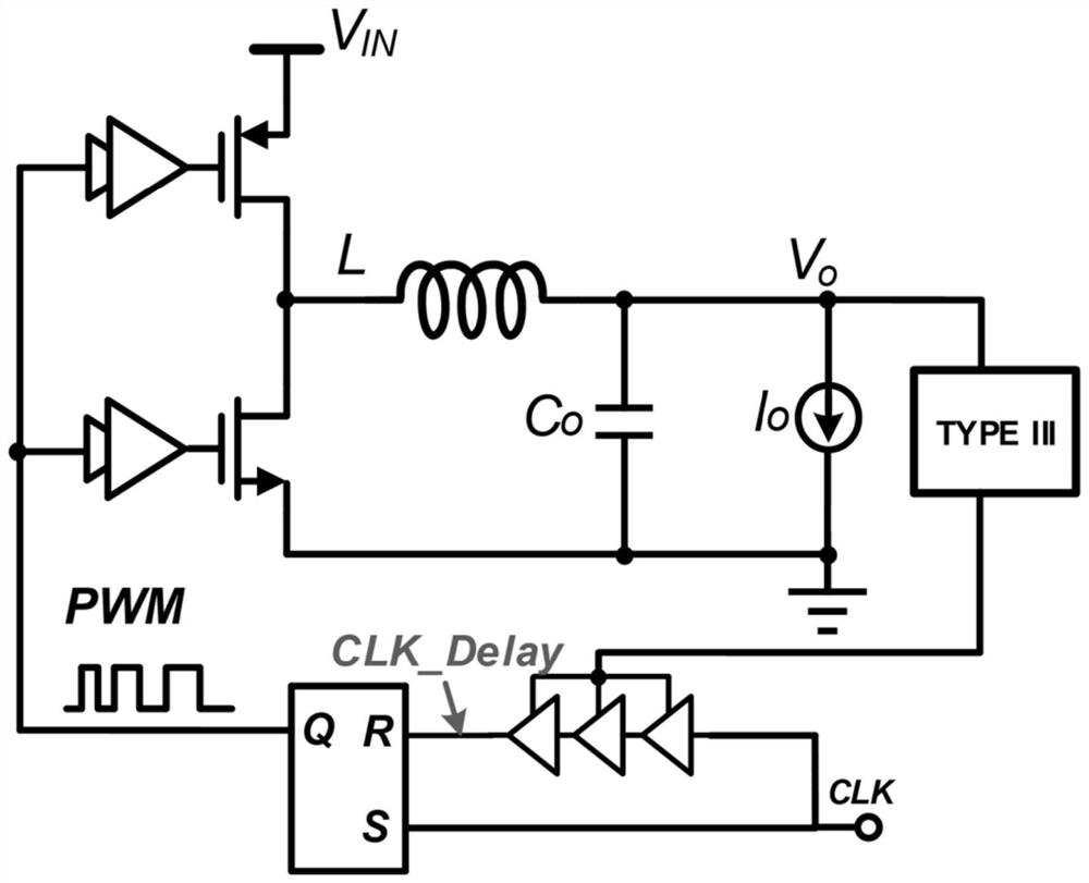 DC-DC power supply compensation control circuit based on voltage-controlled delay line