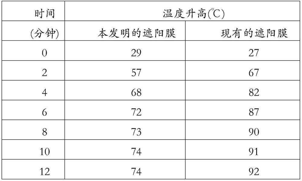 Color master batch with infrared reflection effect, sun-shading film and preparation method of sun-shading film