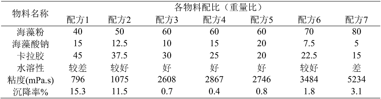 A special protective agent for post-spraying of aquatic feed and its application