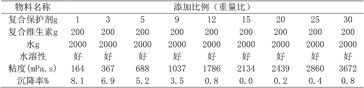 A special protective agent for post-spraying of aquatic feed and its application