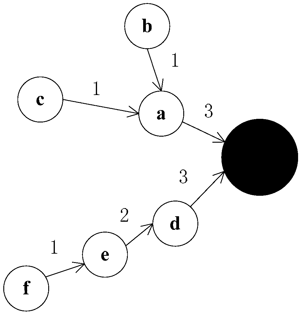 An Energy Efficient Link Scheduling Method Based on Sinr Interference Model