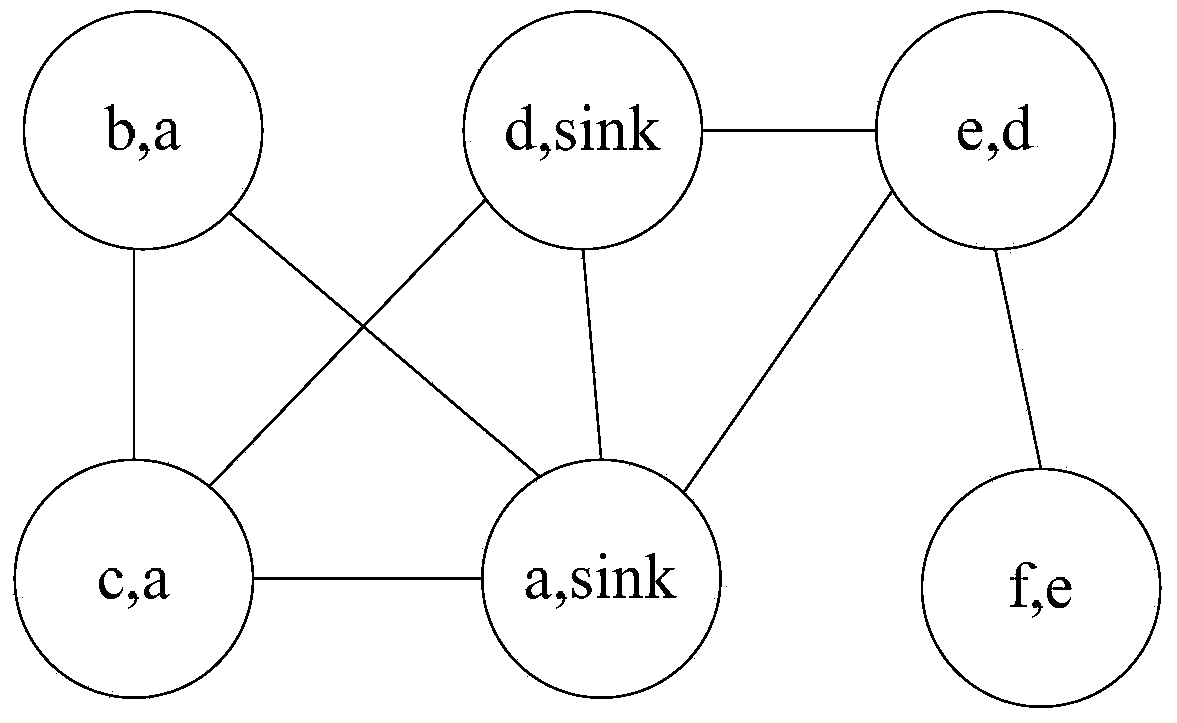 An Energy Efficient Link Scheduling Method Based on Sinr Interference Model