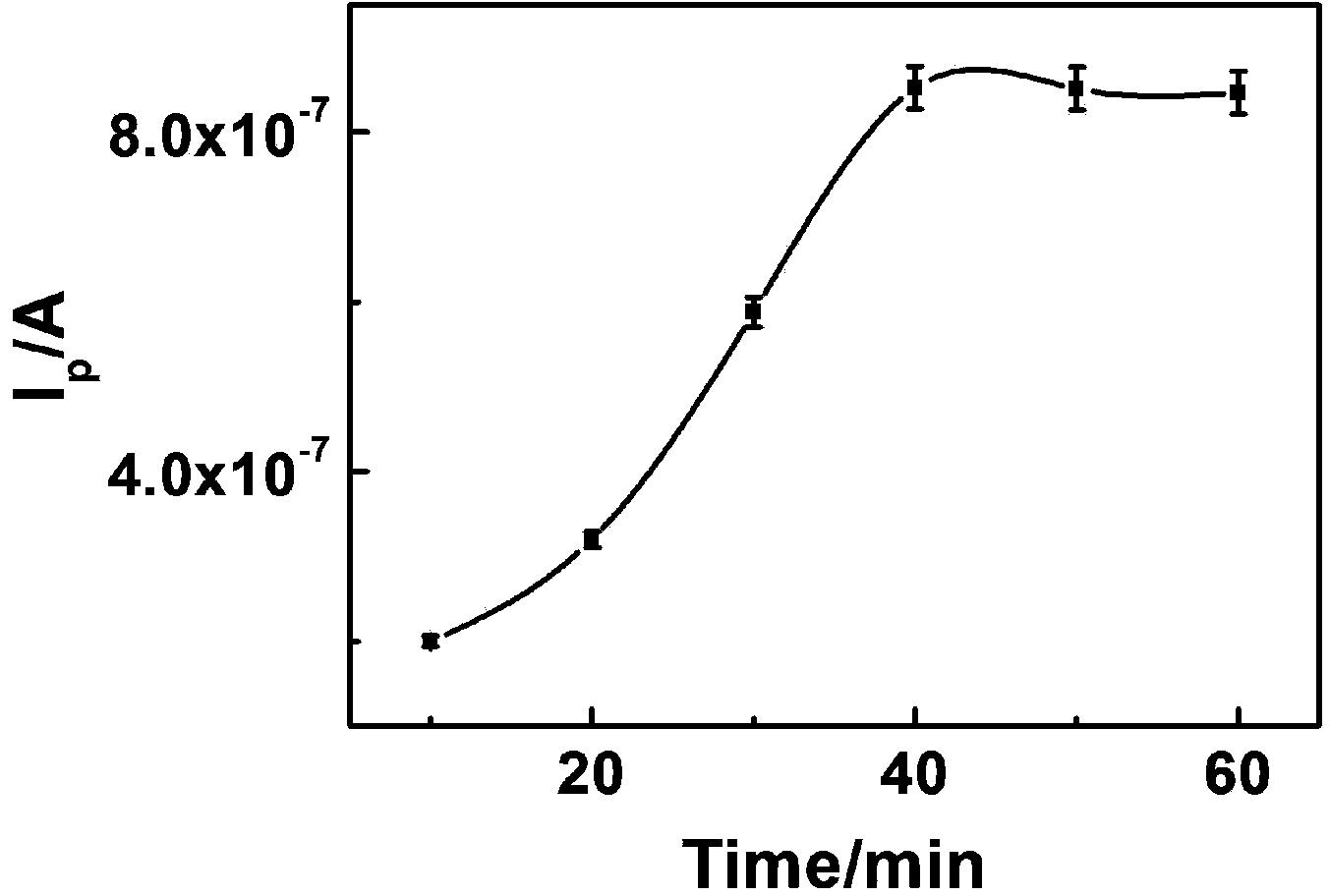 Method for electrochemically determining dopamine on basis of aptamer recognition effect