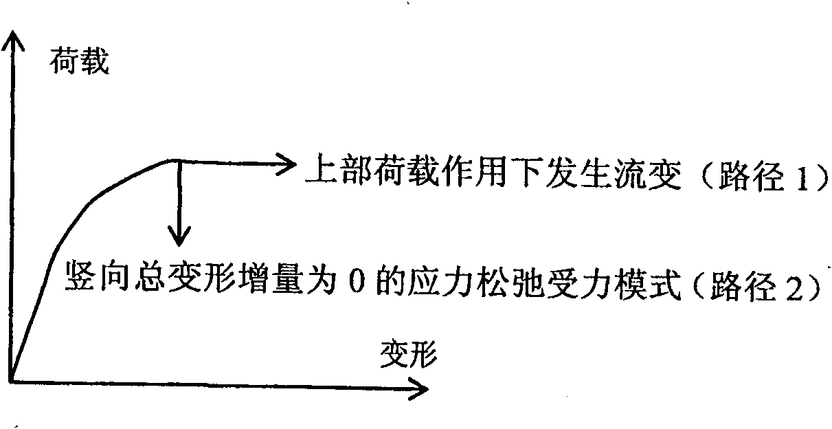 Adjustable deformation and environmental protection device for solving problem of bumping at bridge-head by using waste tire of automobile