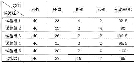 Paste plaster for treating psoriasis and preparation method thereof