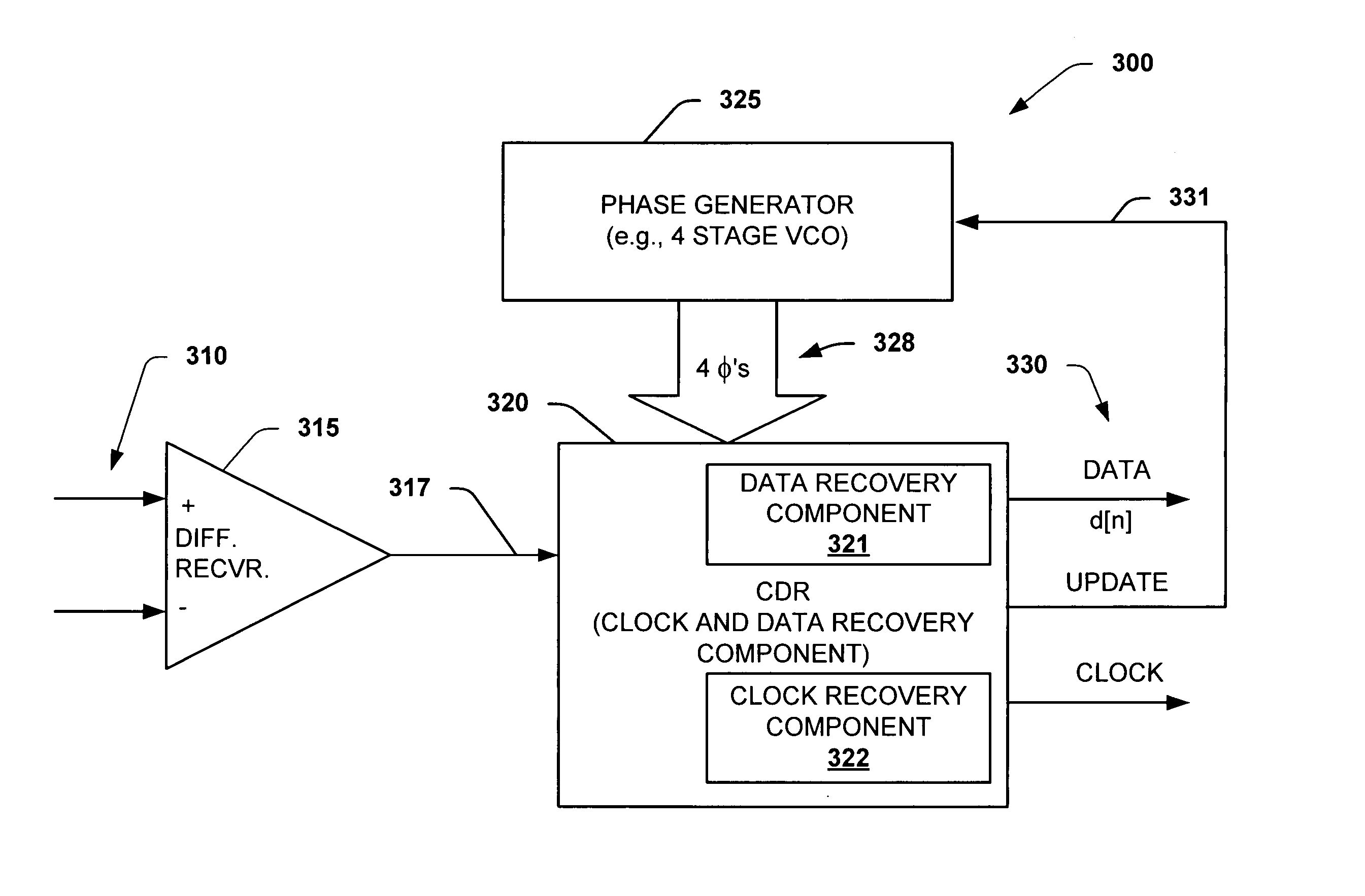 Interpolator based clock and data recovery (CDR) circuit with digitally programmable BW and tracking capability