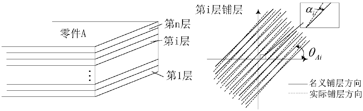 A Method for Analyzing Assembly Deviation of Composite Flexible Parts