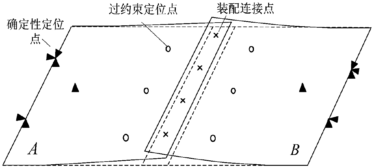 A Method for Analyzing Assembly Deviation of Composite Flexible Parts