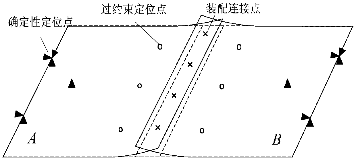 A Method for Analyzing Assembly Deviation of Composite Flexible Parts