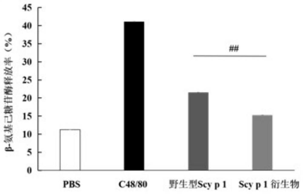 Scylla paramamosain sensitizing protein Scy p 1 derivative and application thereof