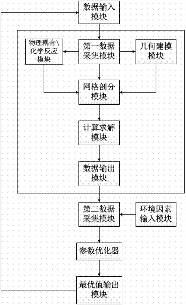 Inductive coupling type high-frequency electrodeless lamp simulation device and method