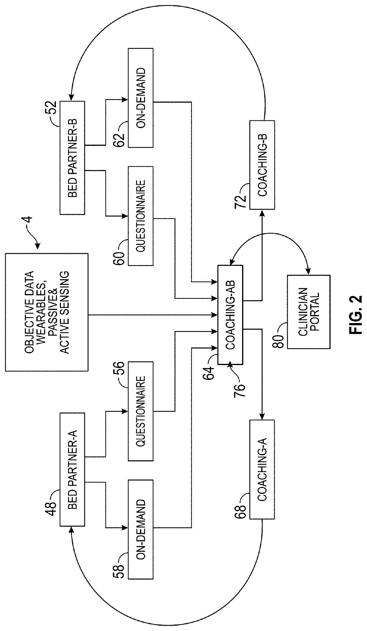 System and method for bed partner mediated sleep disorder treatment program