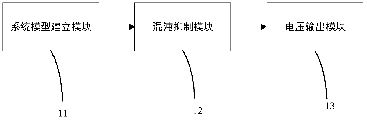 Chaos Suppression Method and System for Permanent Magnet Synchronous Motor Based on Equivalent Input Disturbance