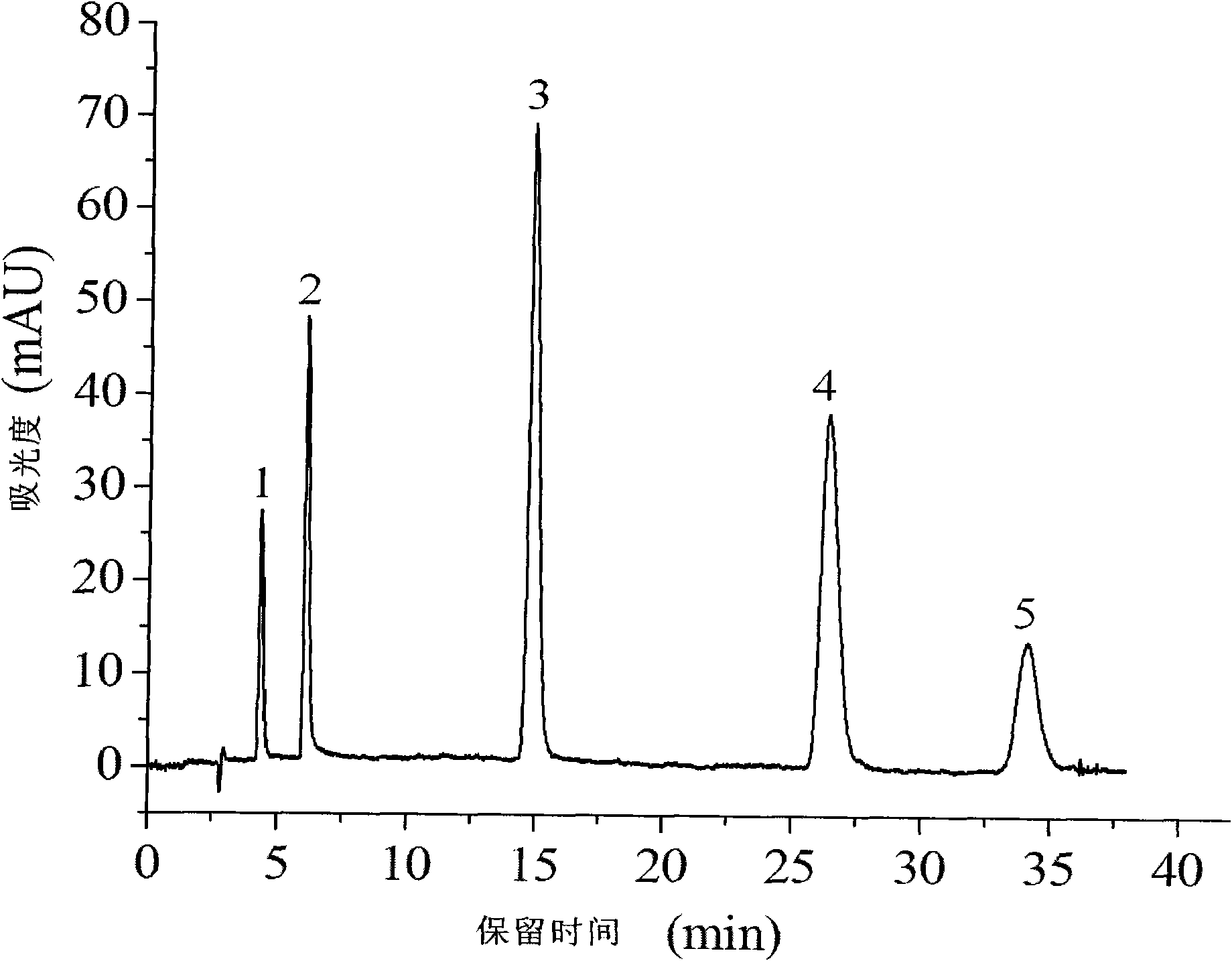 Compound for ultraviolet-detecting anions containing sulfur by ion chromatography post-column derivatization