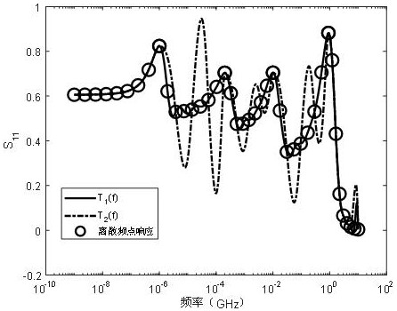 Method and system for self-adaptive determination of ultra-wideband resonance response of integrated circuit