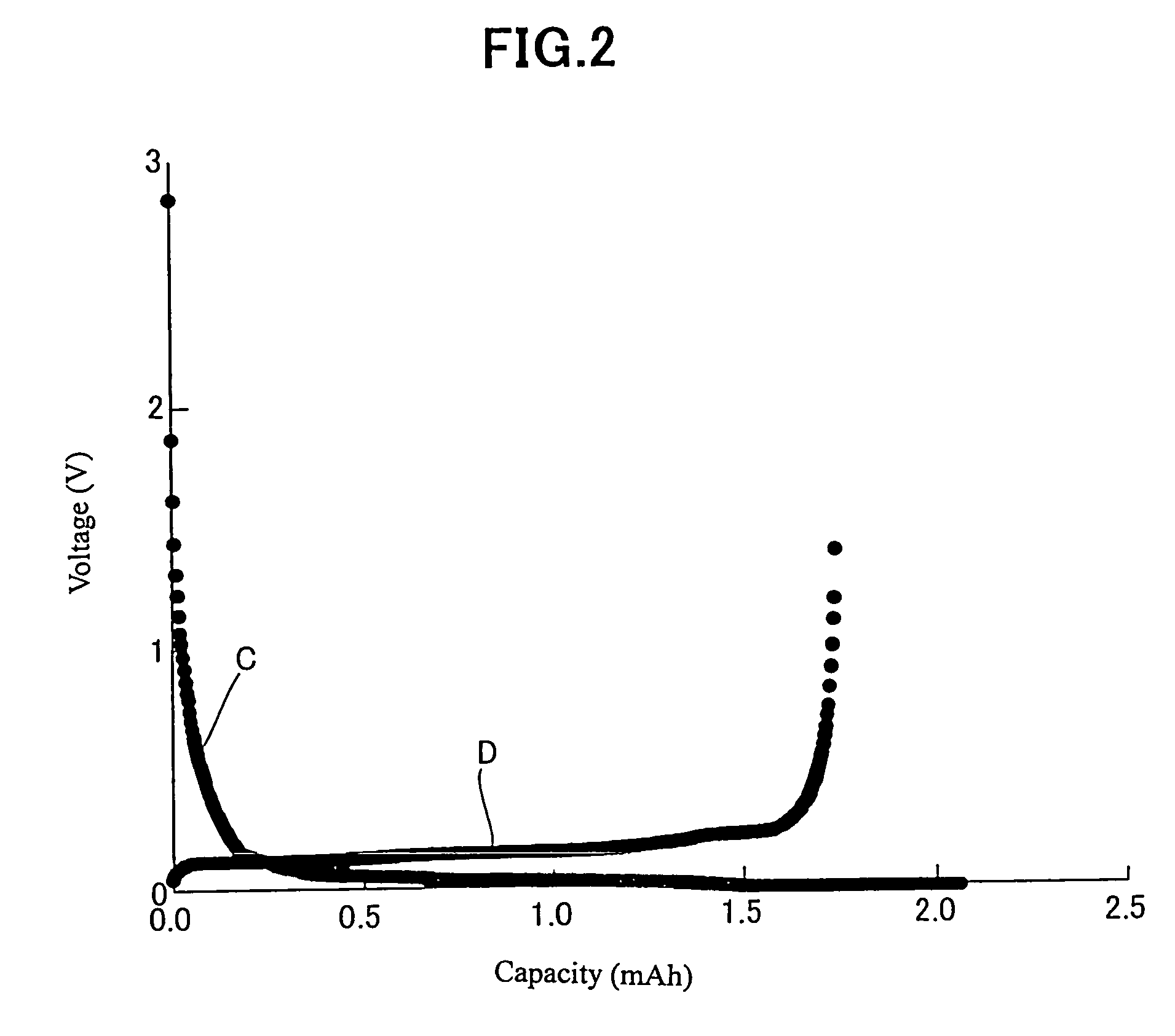 Non-flammable nonaqueous electrolyte solution and lithium ion cell using same