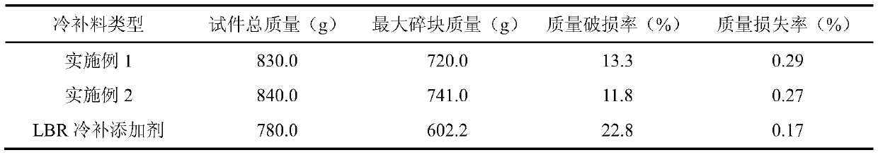 A kind of solvent-type cold patch asphalt liquid and its preparation process