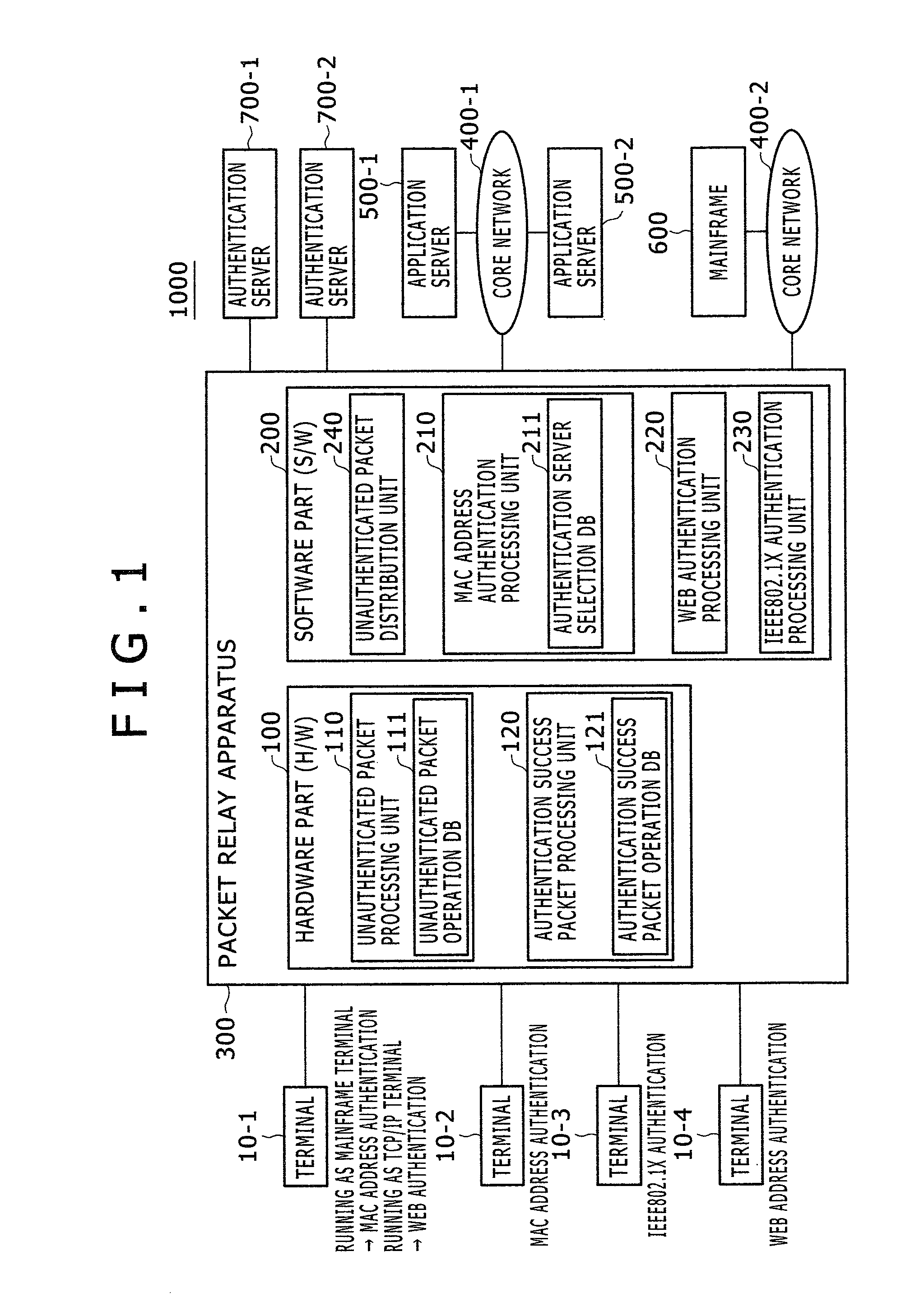 Packet relay apparatus