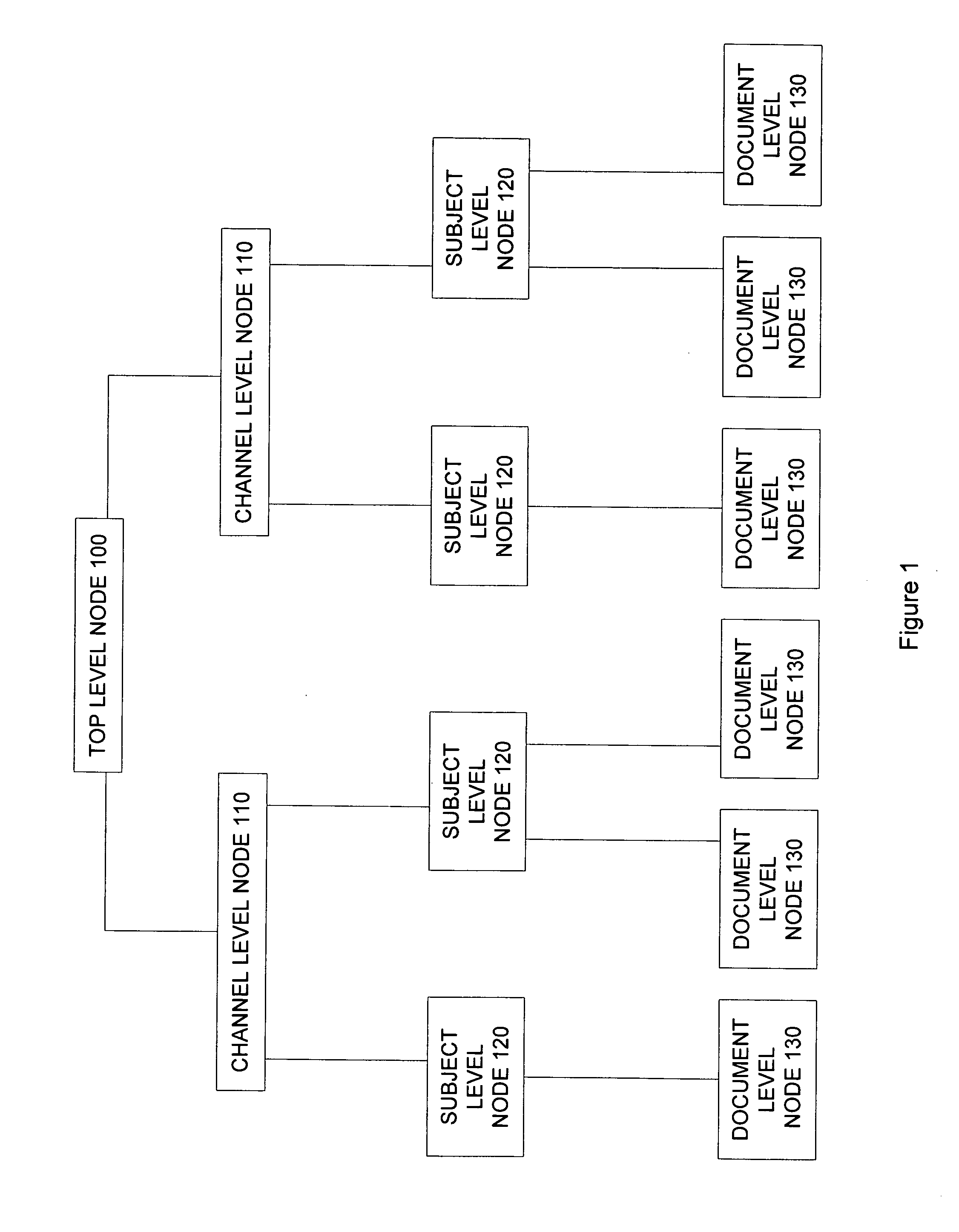Method and system for providing advertising through content specific nodes over the internet
