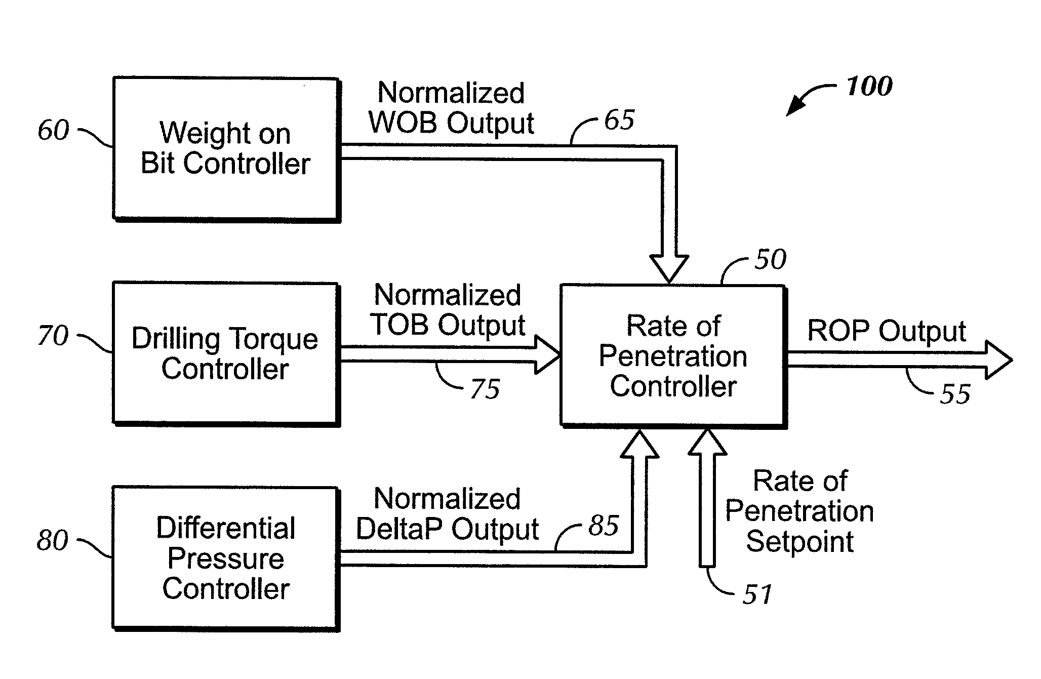 Multiple input scaling autodriller