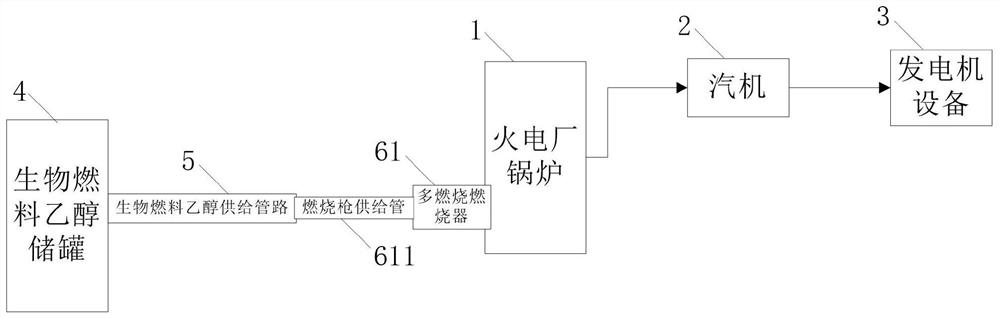 System and method for realizing stable combustion and carbon emission reduction of thermal power plant by utilizing blending combustion of biofuel ethanol