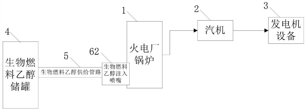 System and method for realizing stable combustion and carbon emission reduction of thermal power plant by utilizing blending combustion of biofuel ethanol