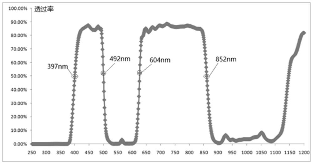 A kind of planting method of alfalfa grass controlled by light and fertilizer in high latitude cold area