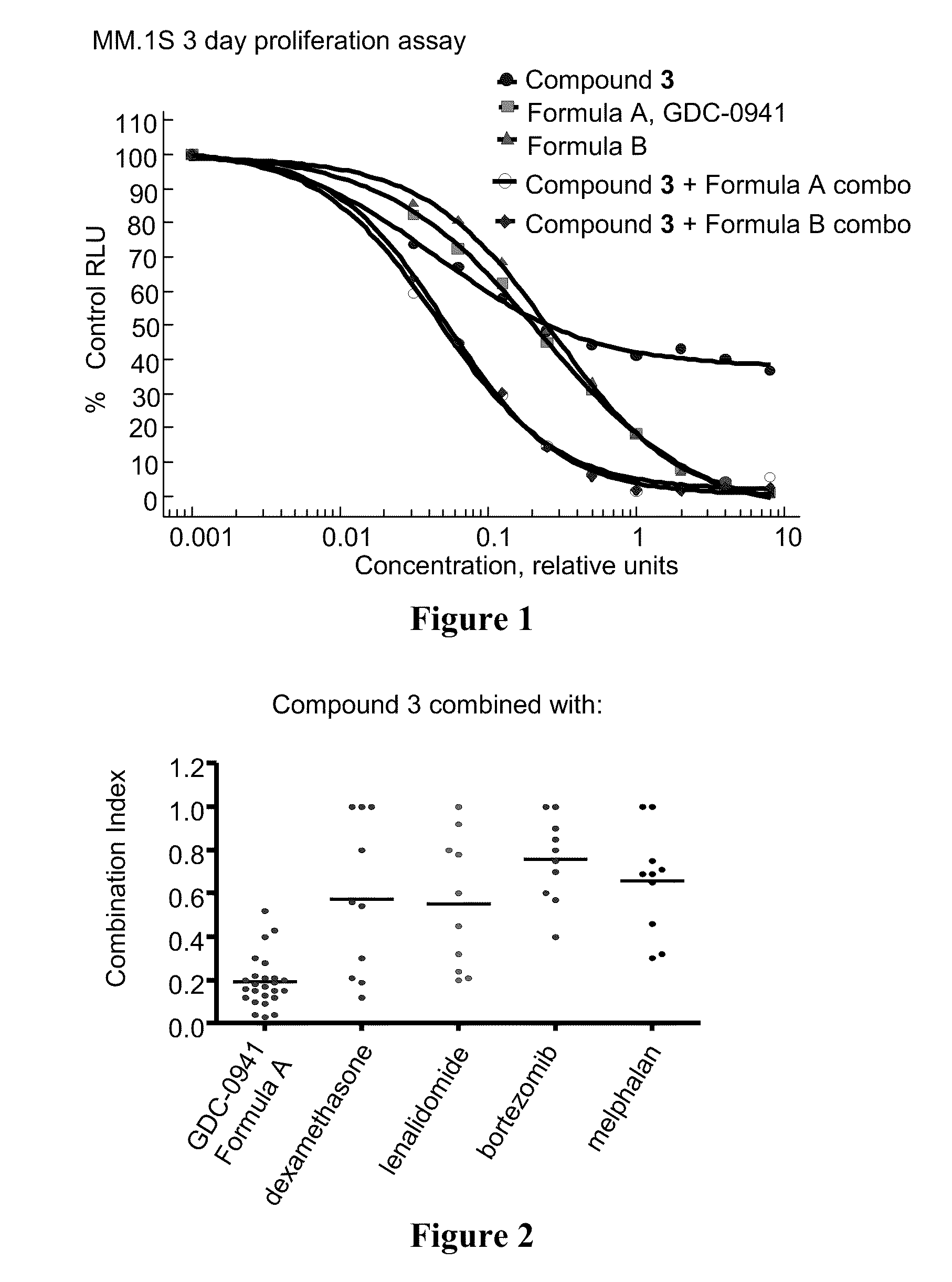 4-substituted pyridin-3-yl-carboxamide compounds and methods of use